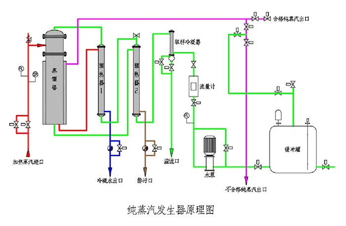 KRH-ZFC系列纯蒸汽发生器2.jpg